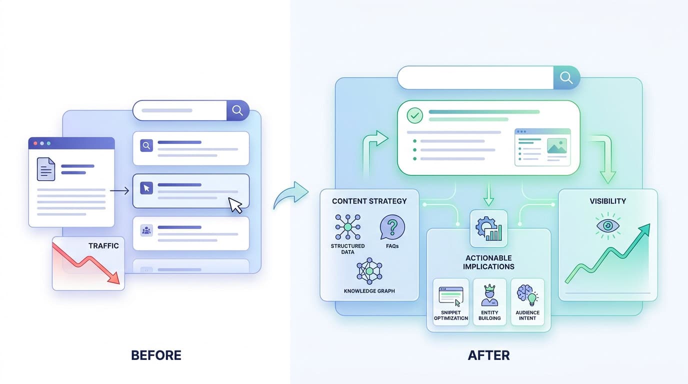 Illustration: What Zero-Click Results Mean for Content Strategy