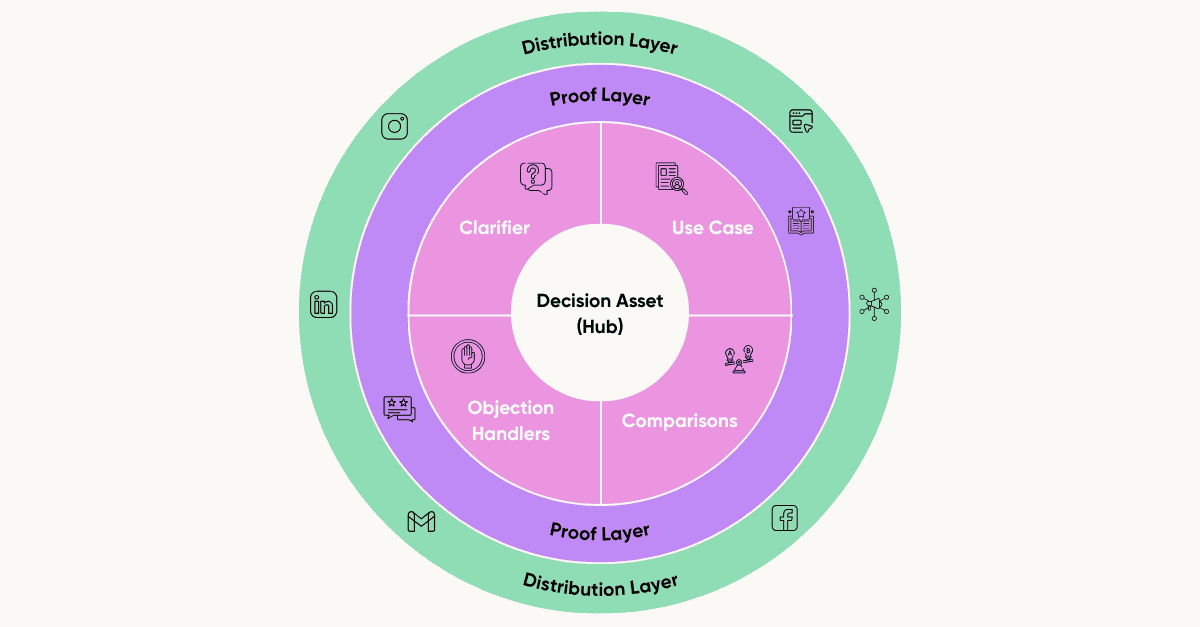 BDE Methodology.png